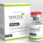 Tepezza(teprotumumab-trbw)