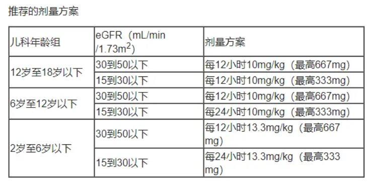 Zevtera为CABP和肾功能损害的儿科患者（2岁至18岁以下）